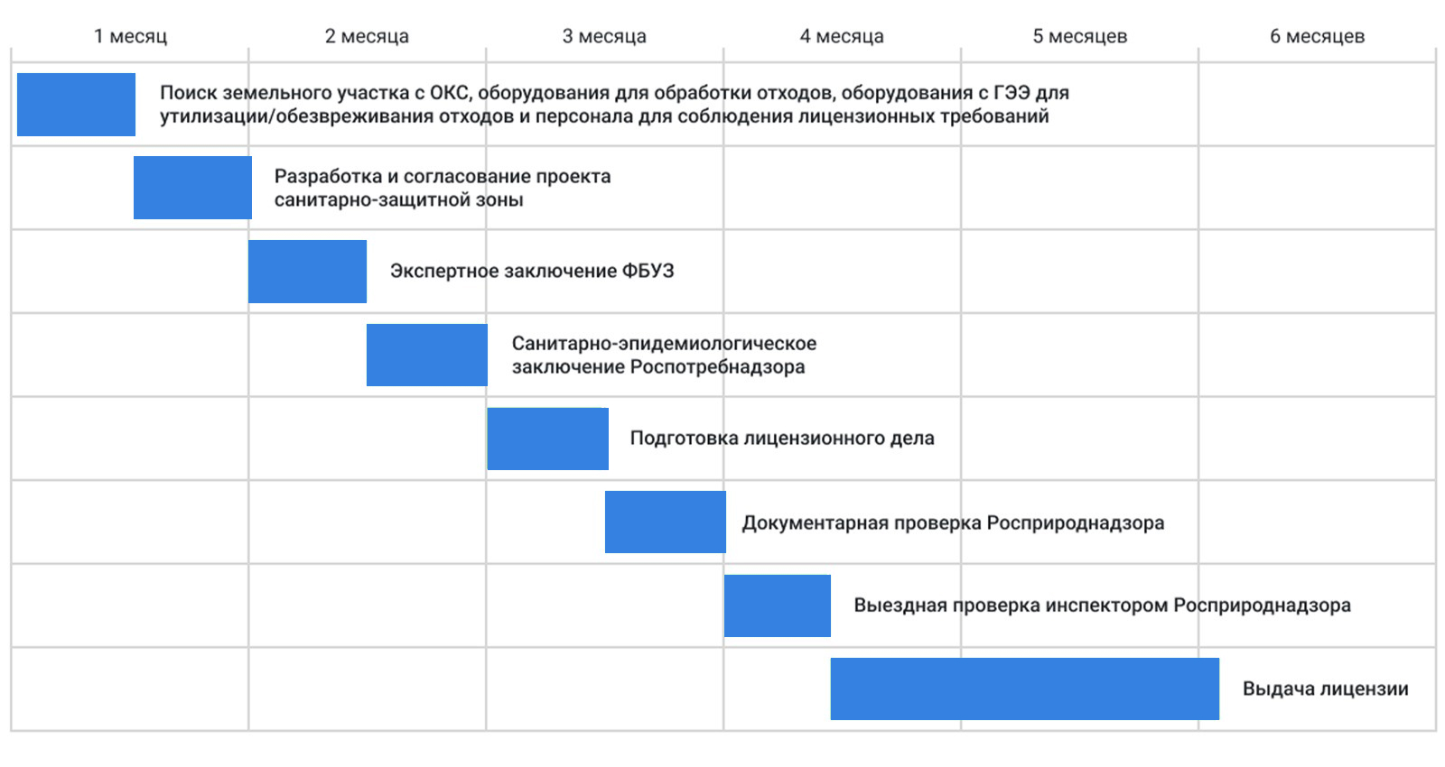 Утилизация